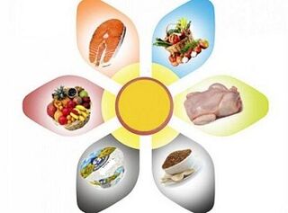 rules for losing weight on the 6 Petals Diet
